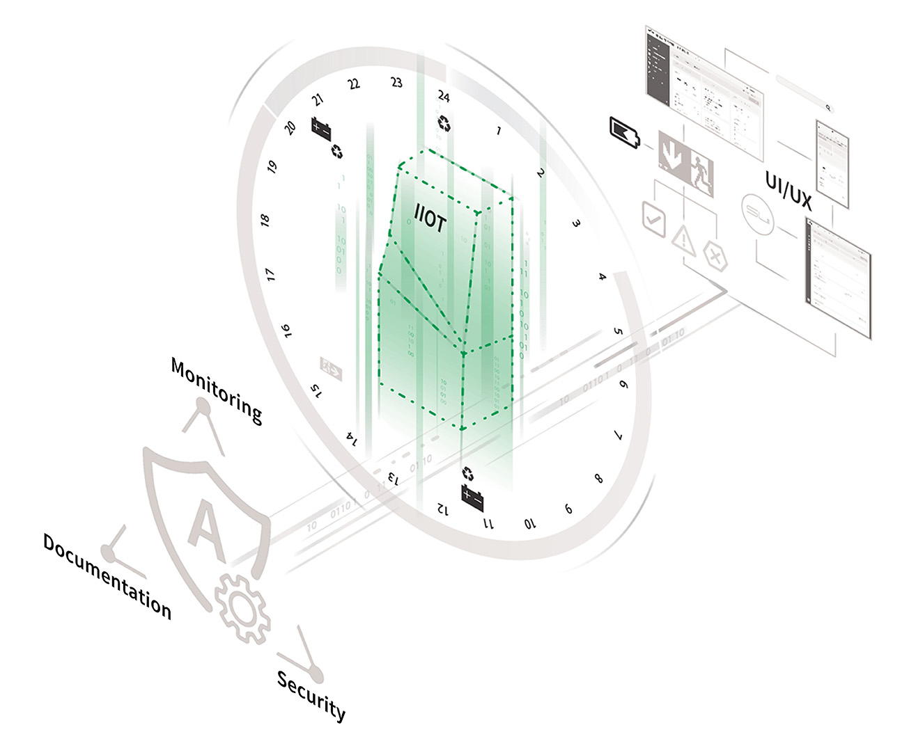 Full IIoT compatibility