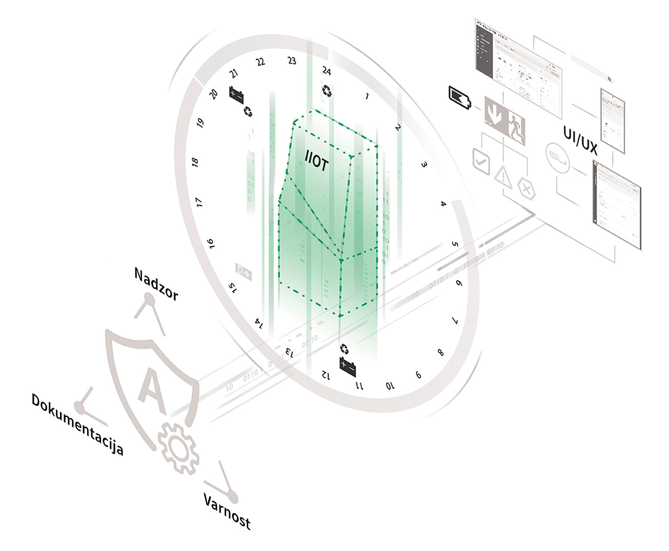 Popolna združljivost z IIoT