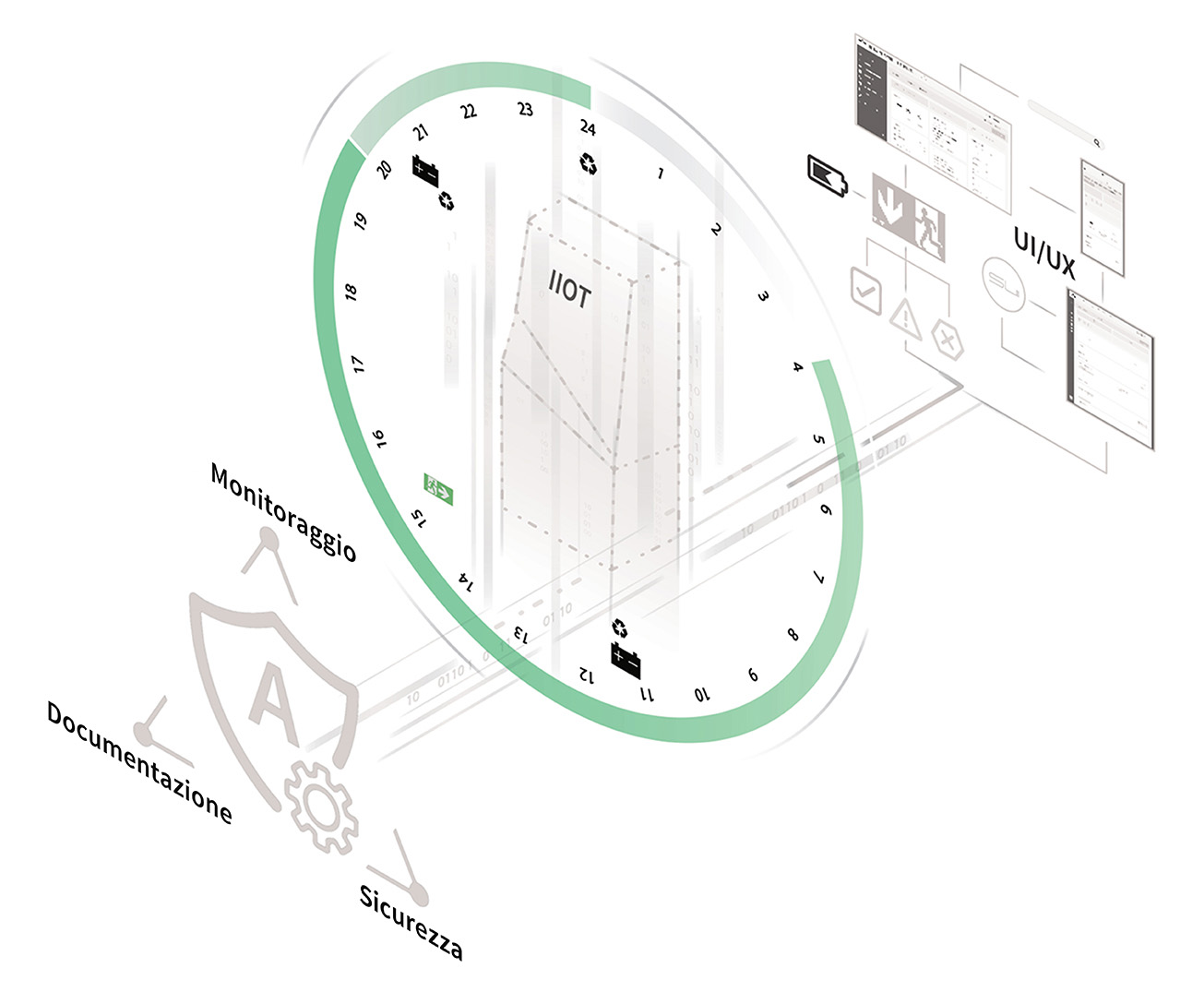 Supporto ai progetti digitali