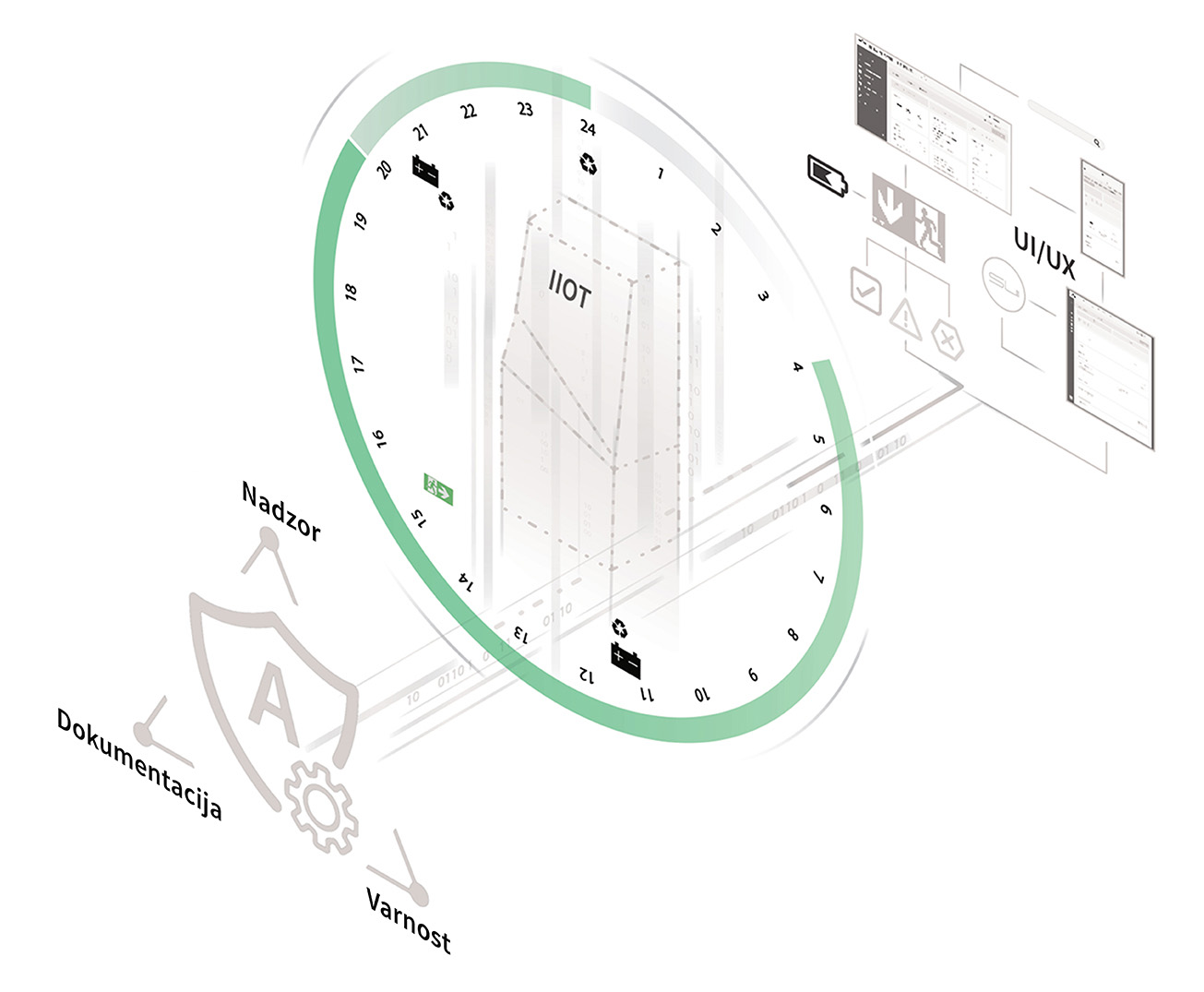 Digitalna podpora projektom