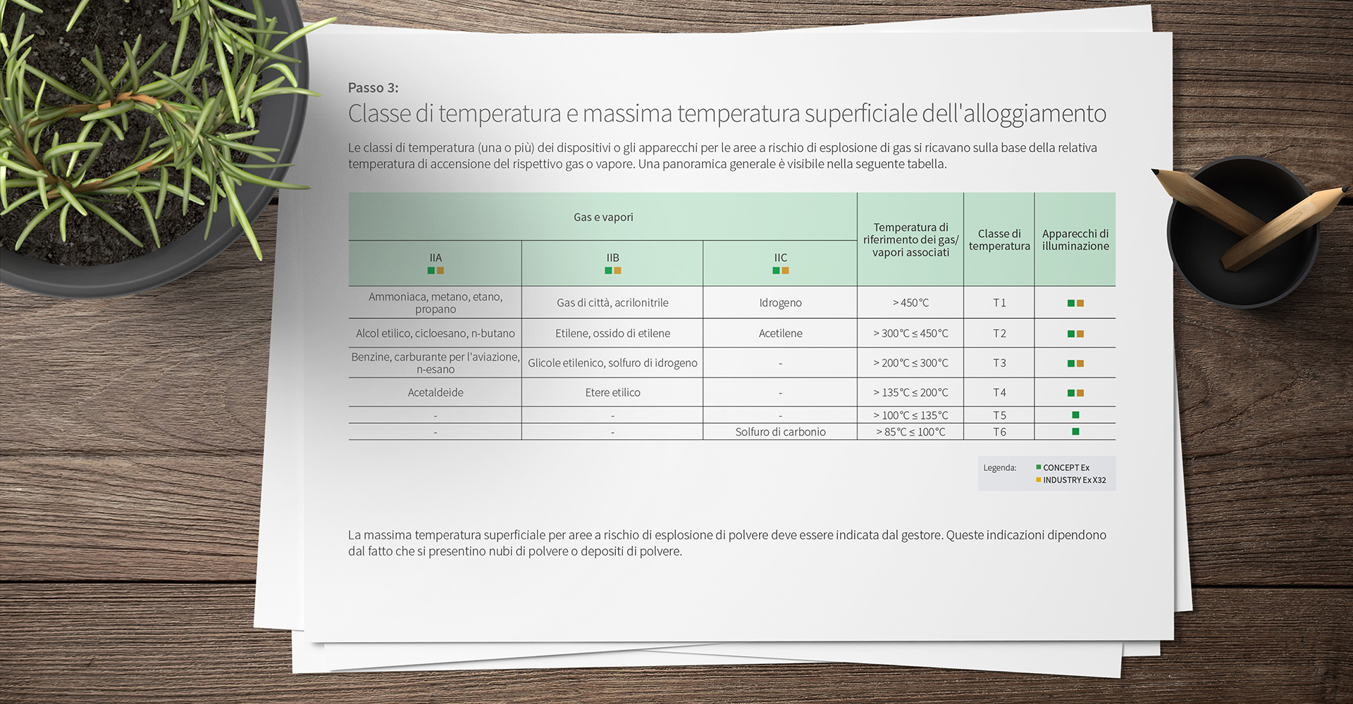 Fase 3: Classi di temperatura e temperatura massima della superficie dell'involucro