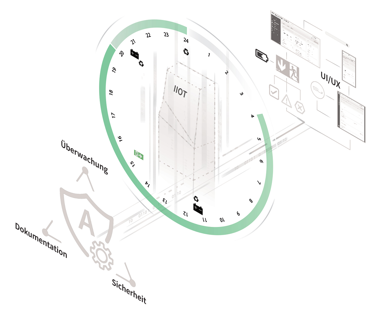 Digitale Projektbegleitung